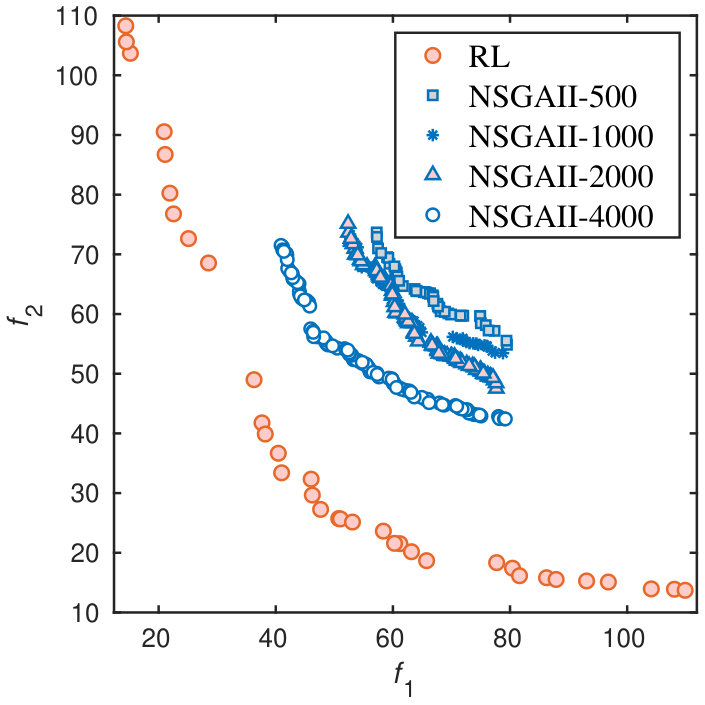 Figure 24