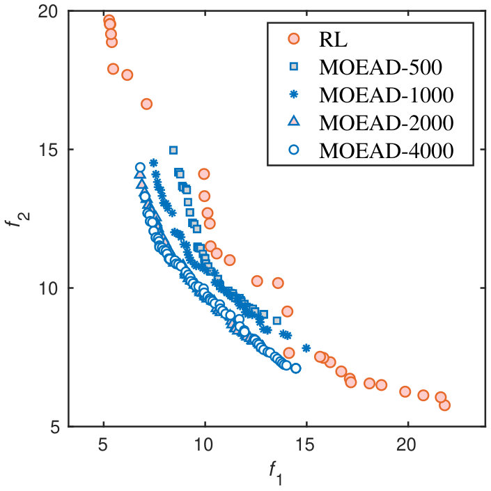 Figure 25