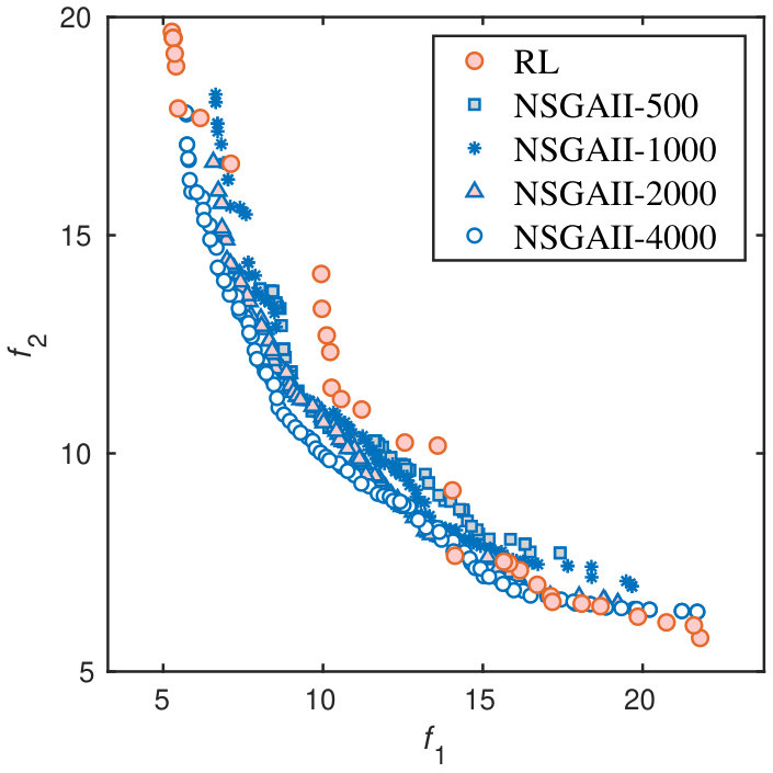 Figure 26