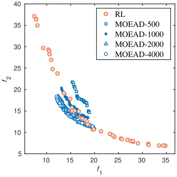 Figure 27