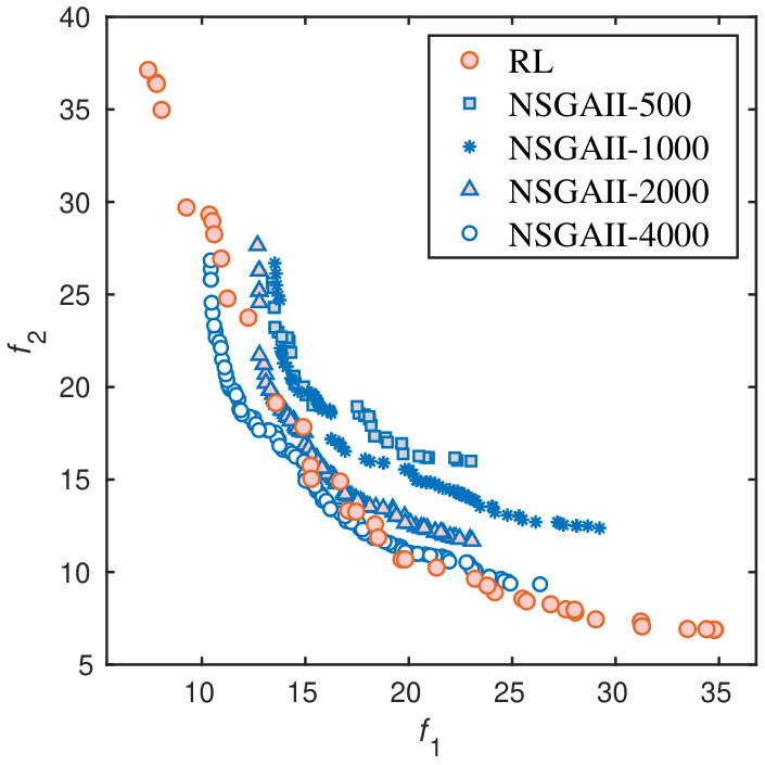 Figure 28