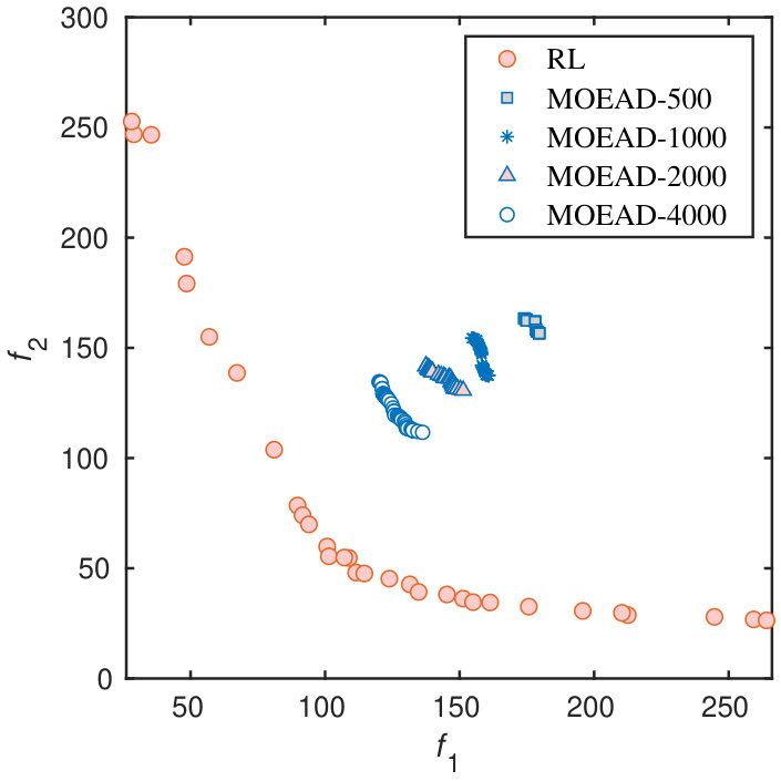 Figure 29