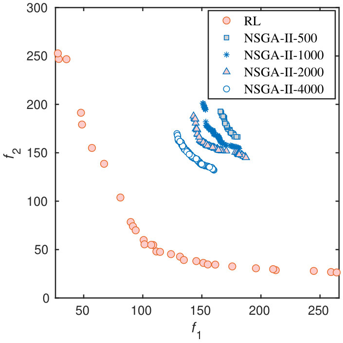 Figure 30