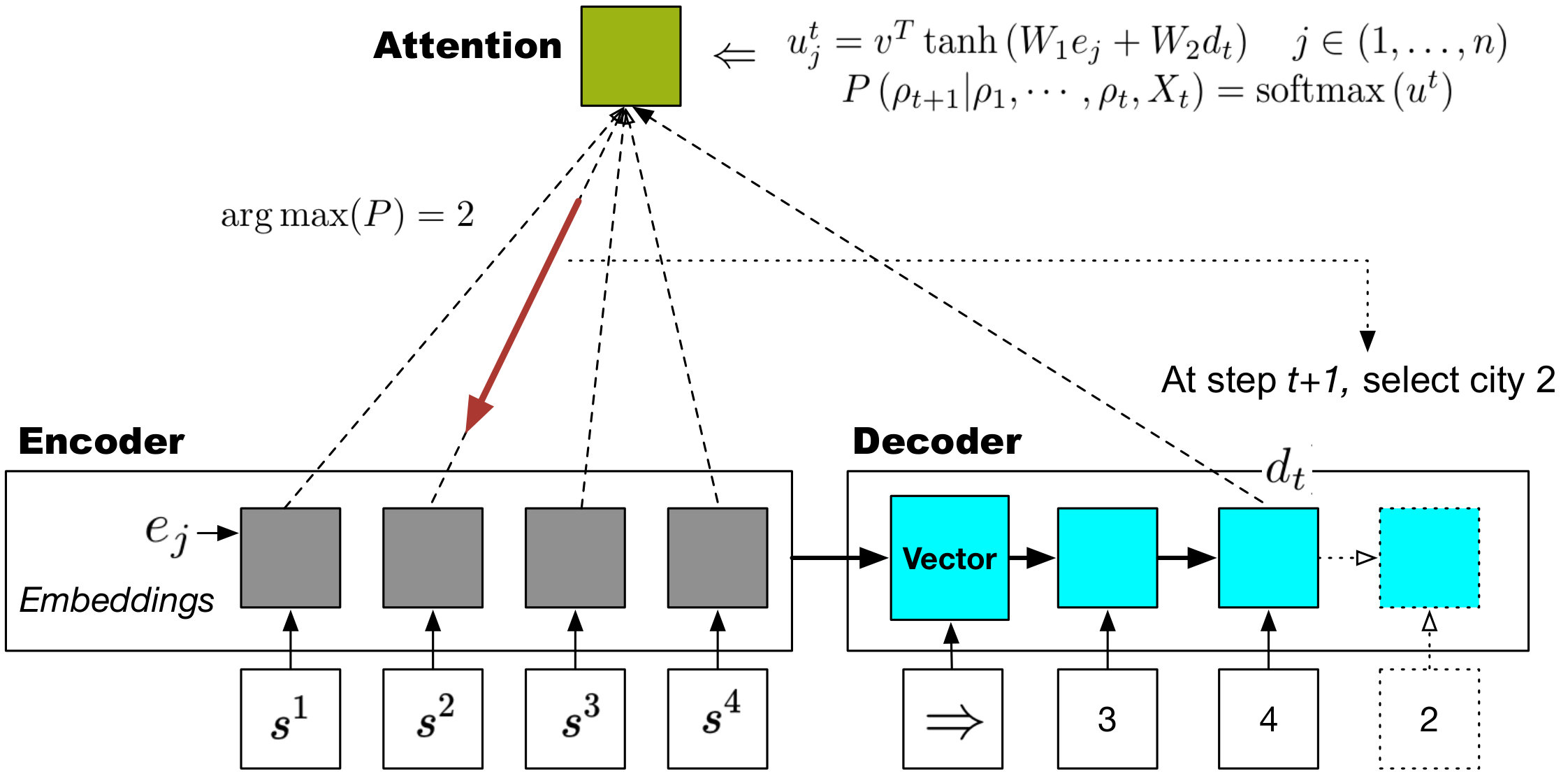 Figure 31