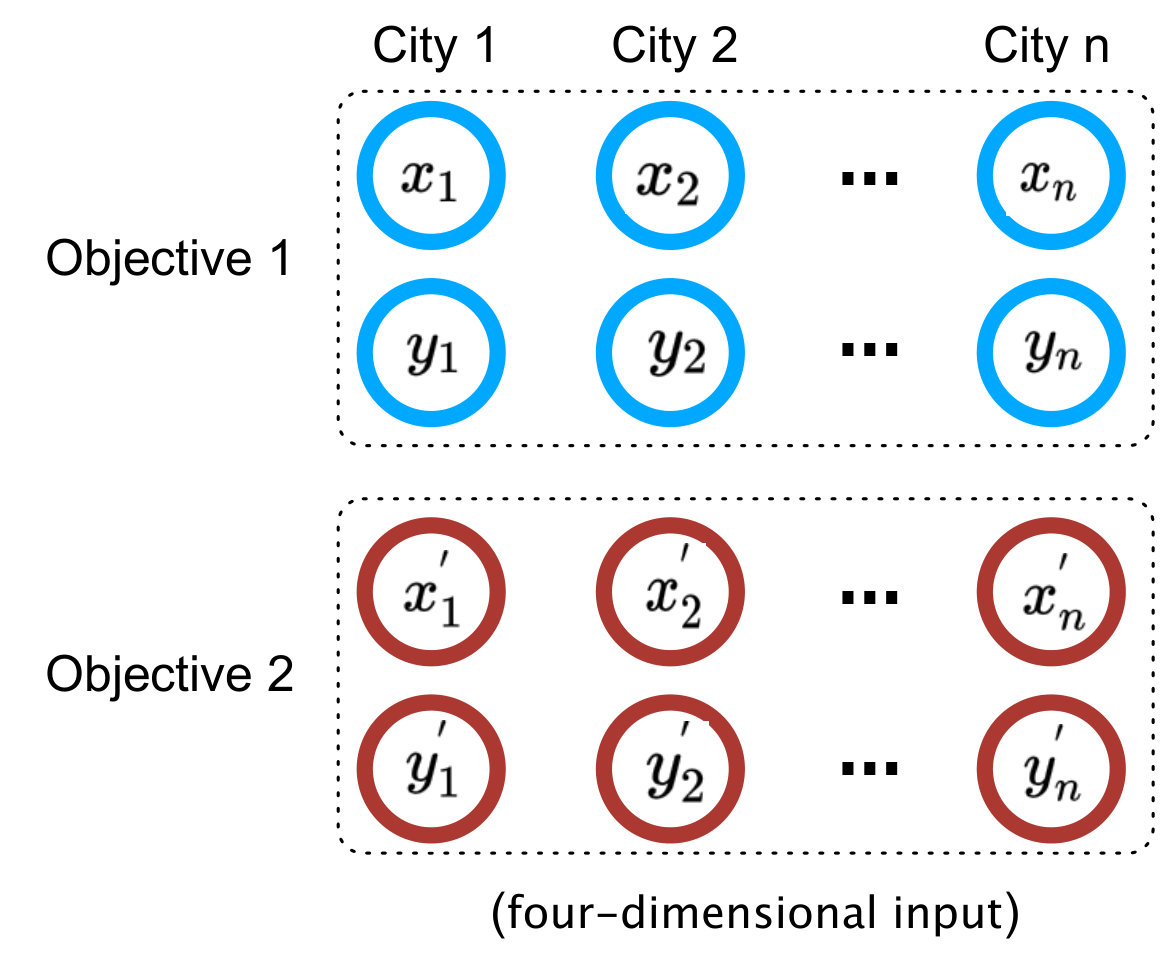 Figure 32