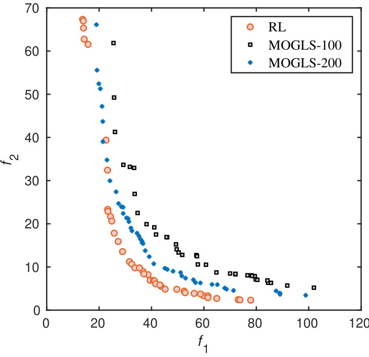 Figure 34