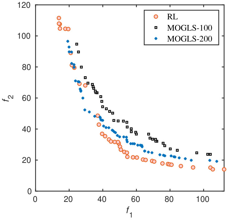 Figure 35