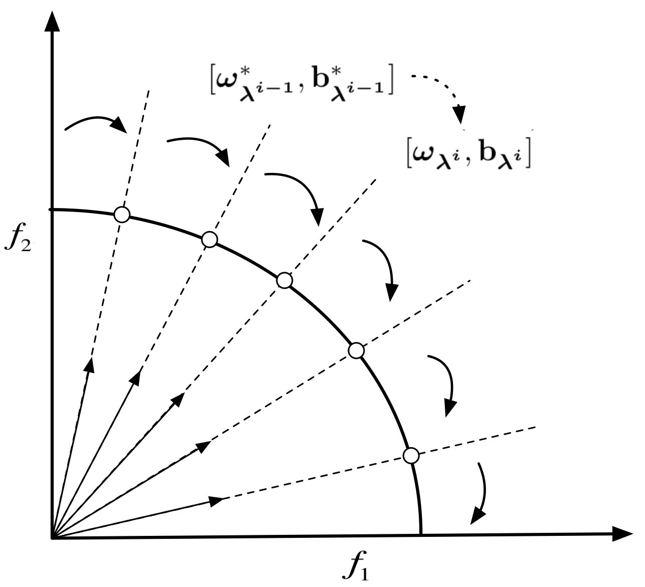 Figure 36