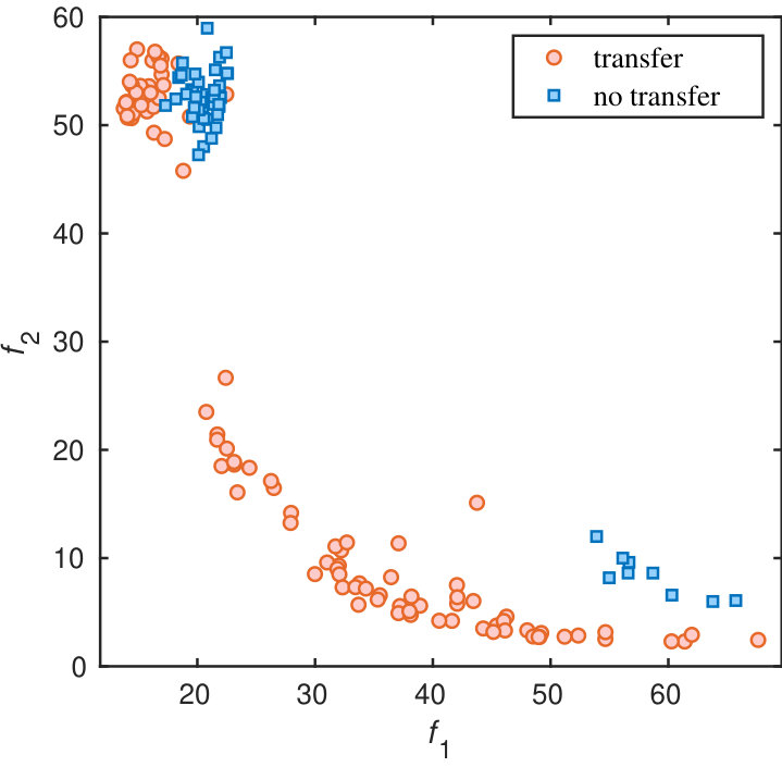 Figure 39