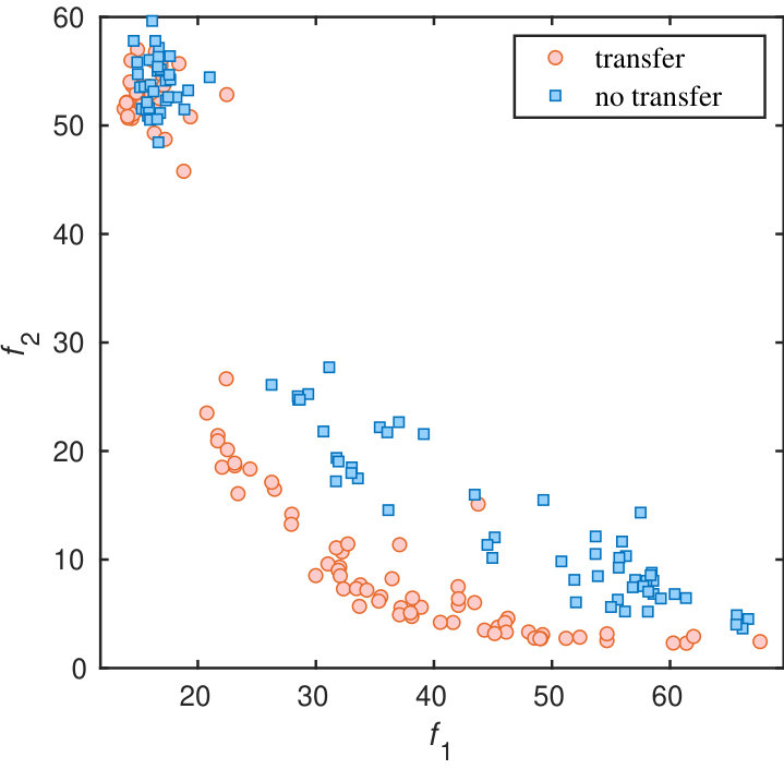 Figure 40