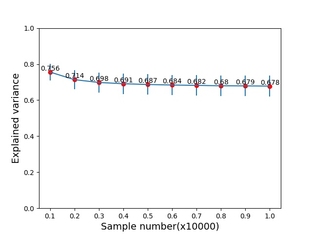 Figure 9