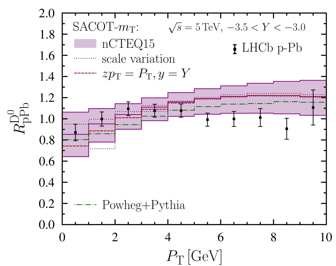 Figure 13
