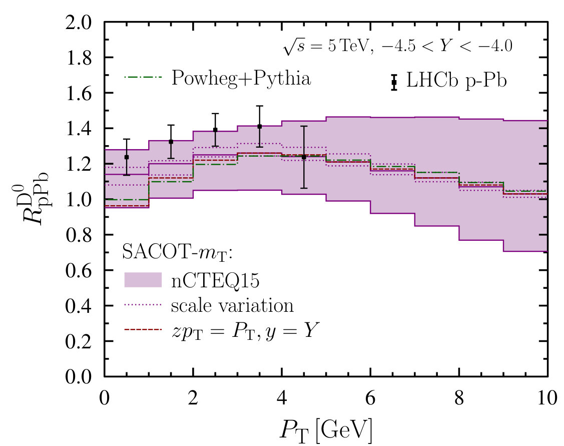 Figure 15
