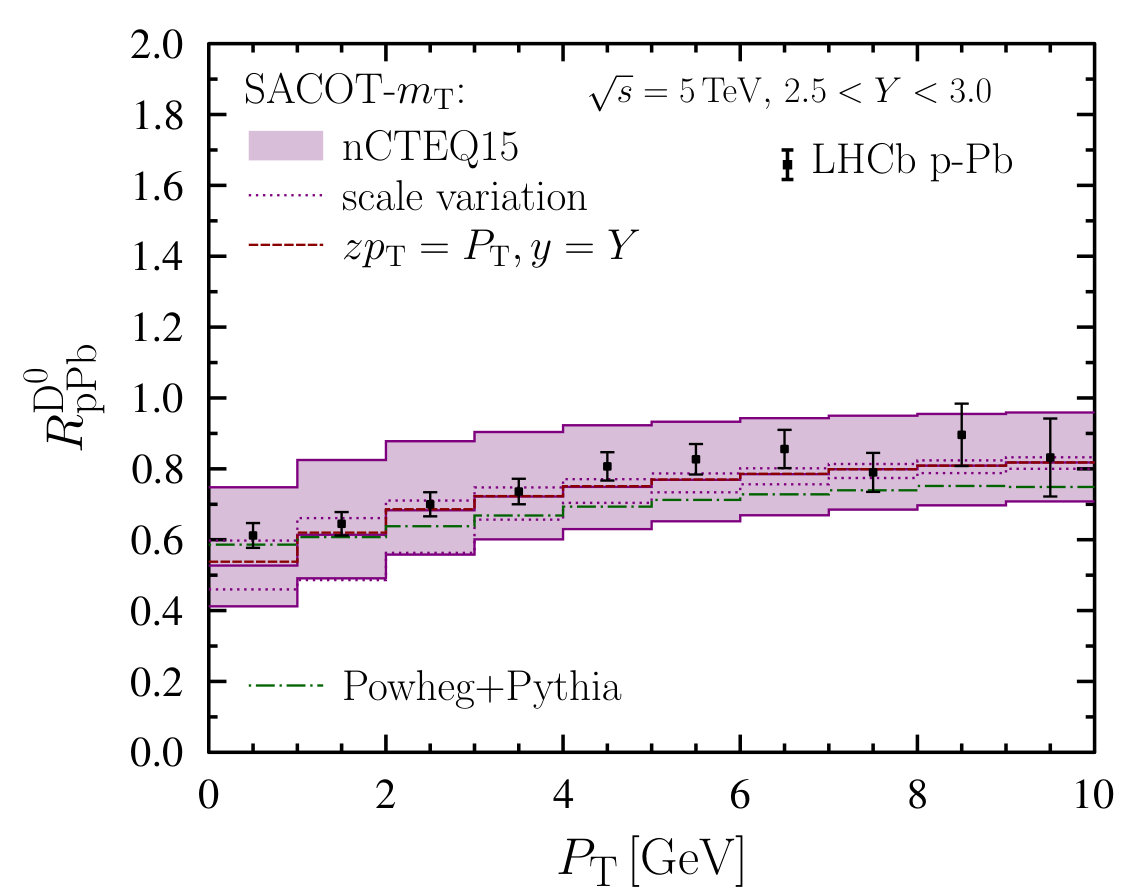 Figure 17