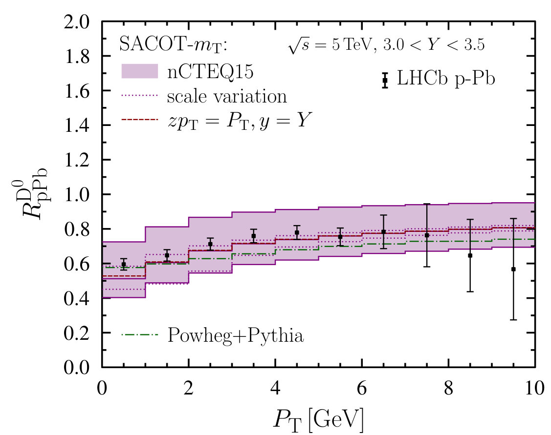 Figure 18