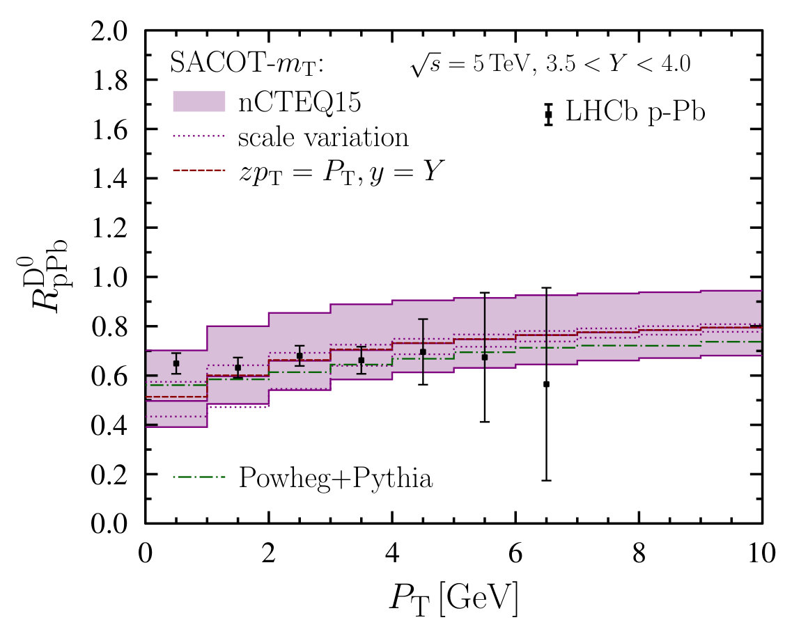 Figure 19