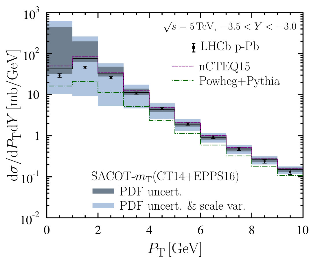 Figure 21