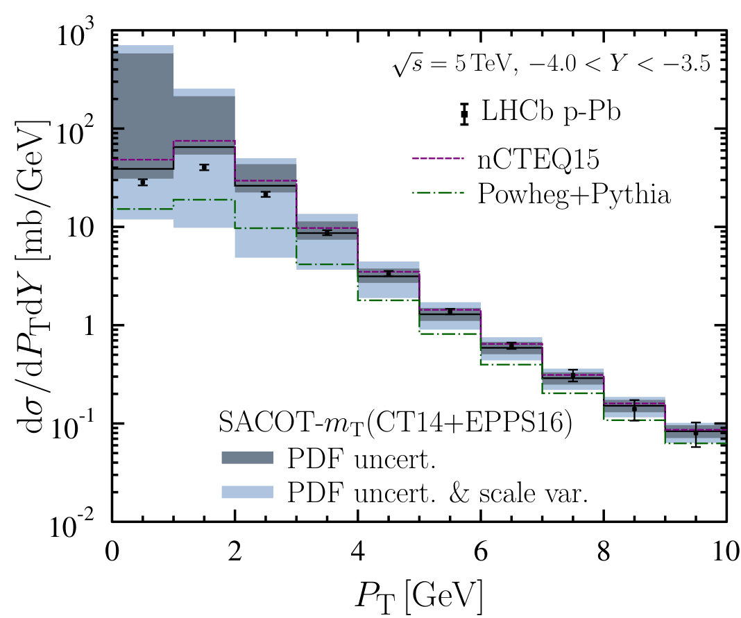 Figure 22