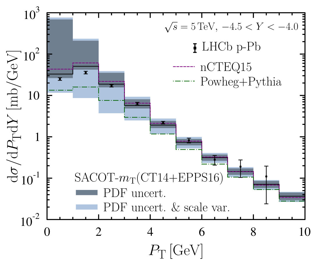 Figure 23