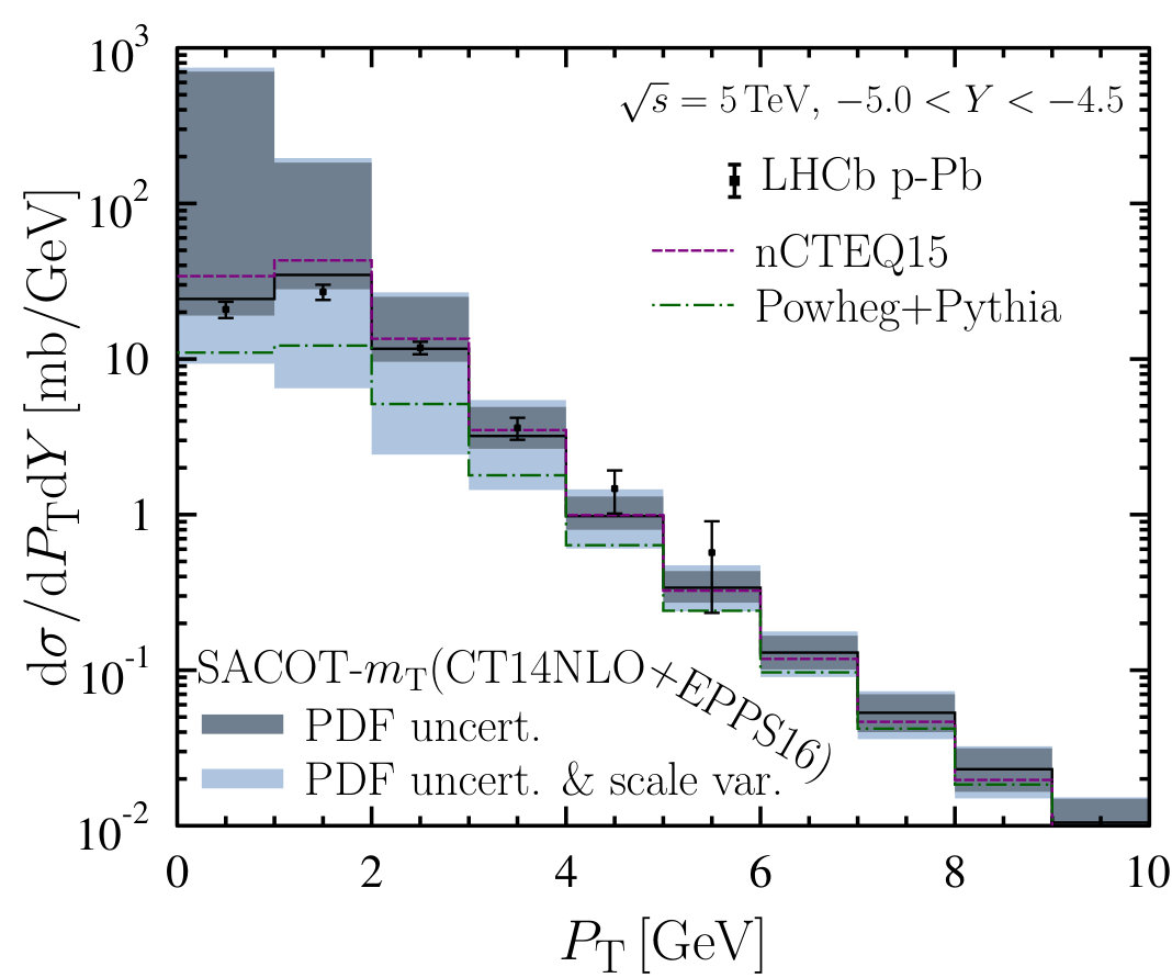 Figure 24