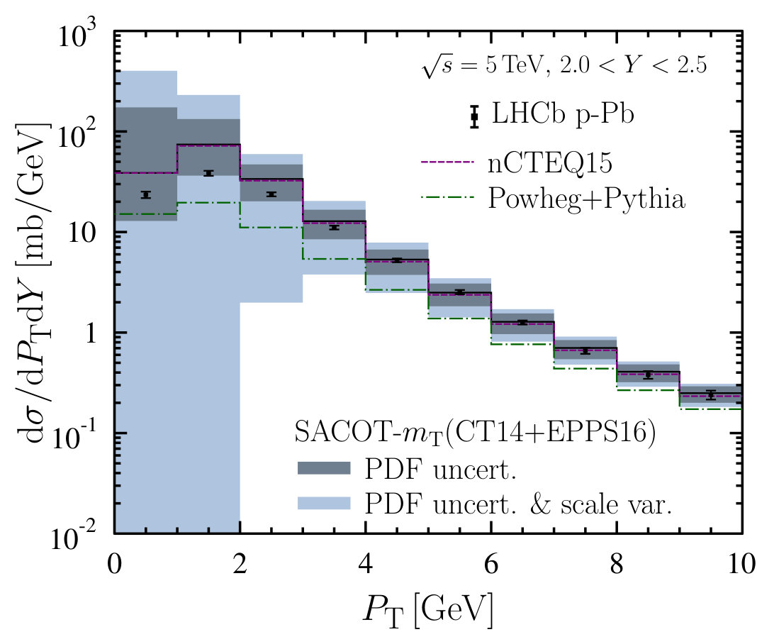 Figure 26