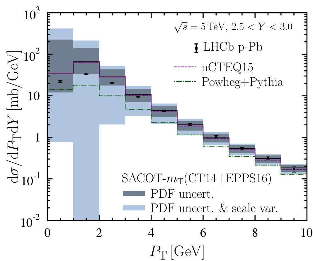 Figure 27