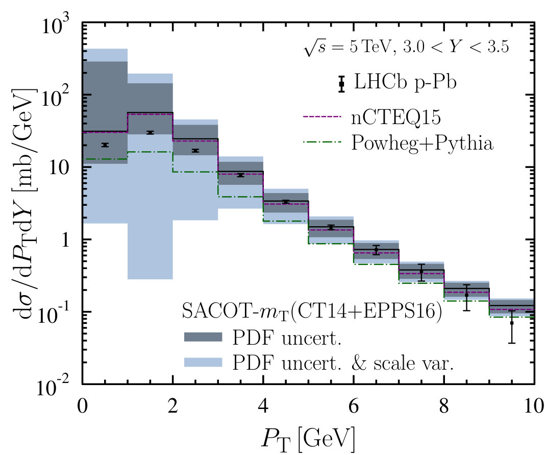Figure 28