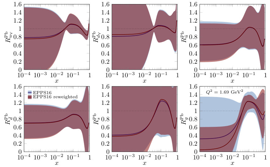 Figure 30