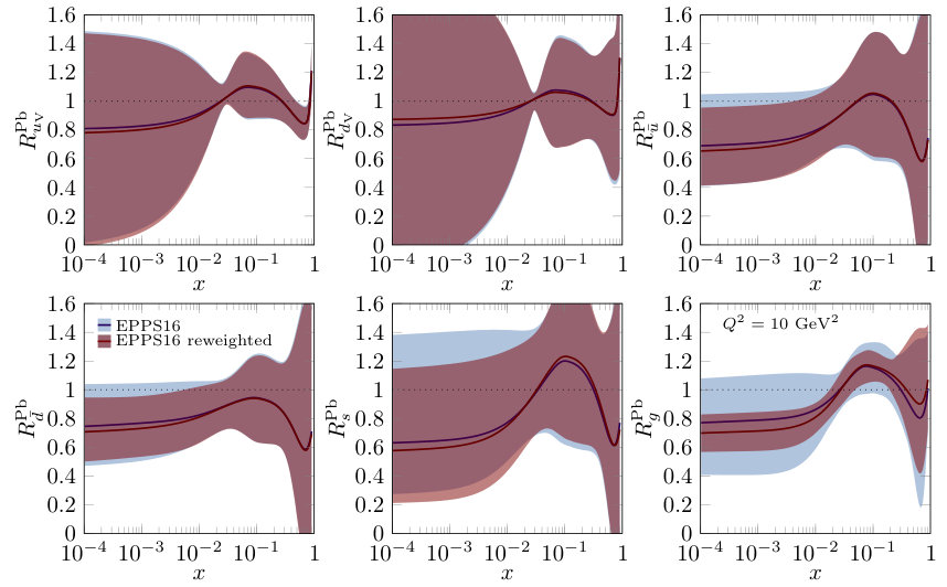 Figure 31