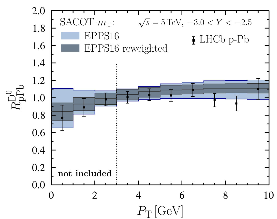 Figure 32