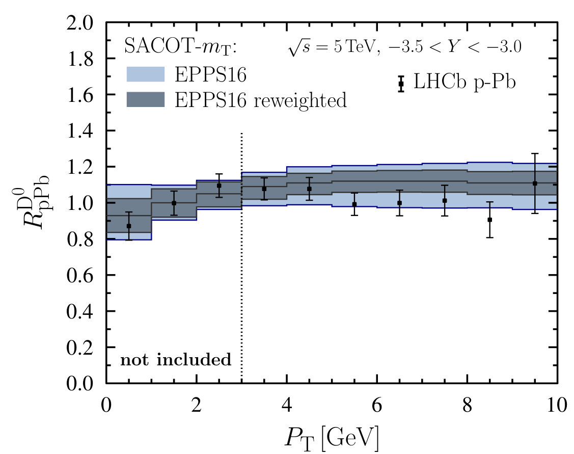 Figure 33