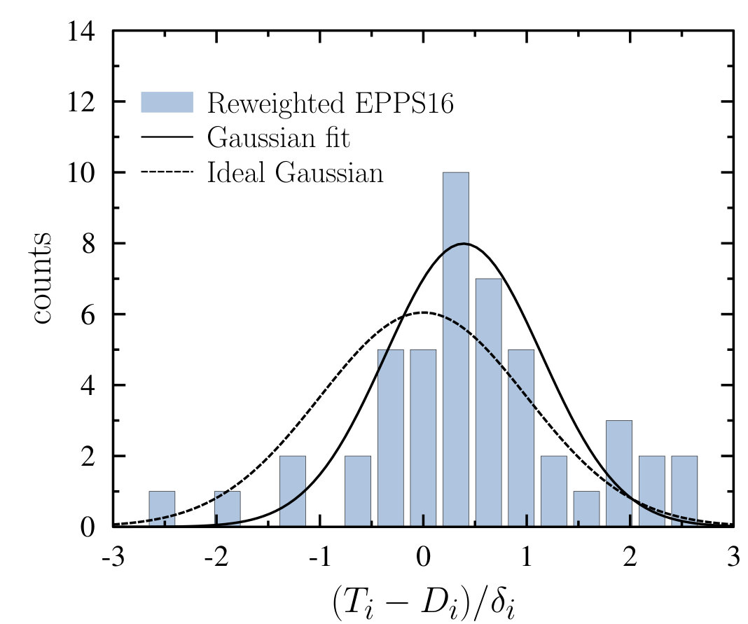 Figure 40