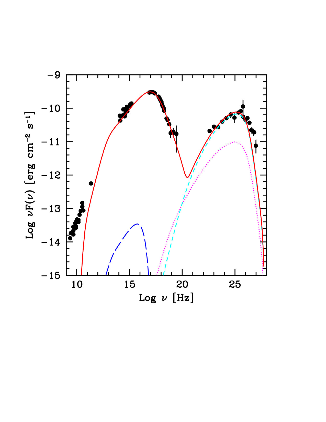 Figure 15