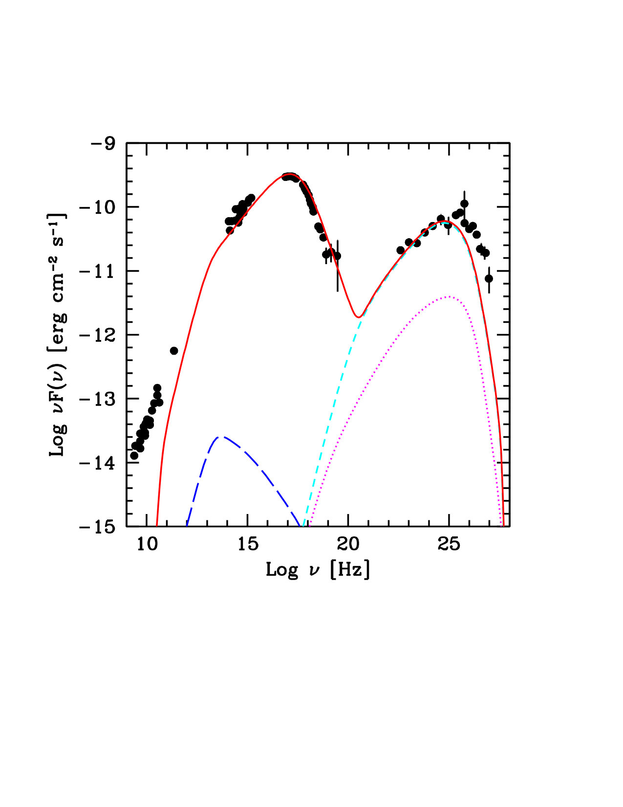 Figure 16