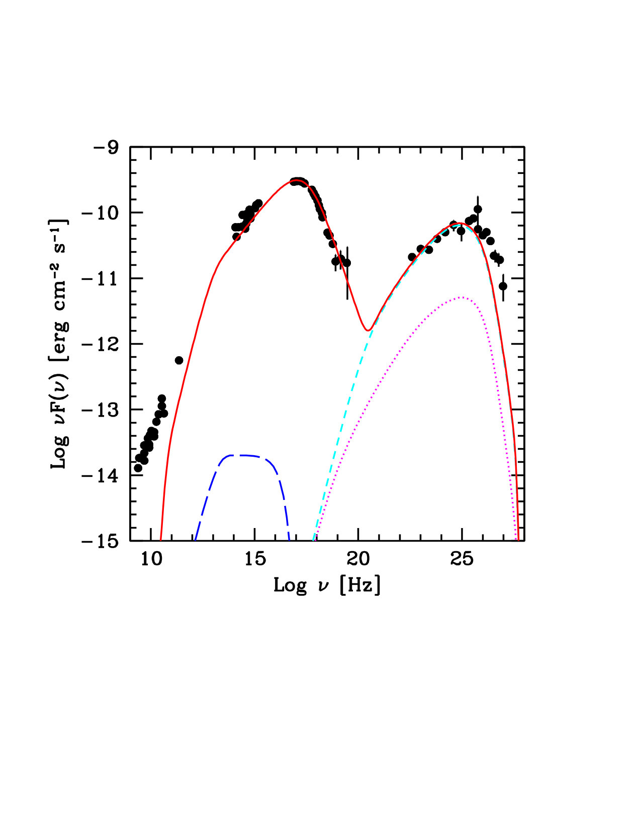 Figure 17