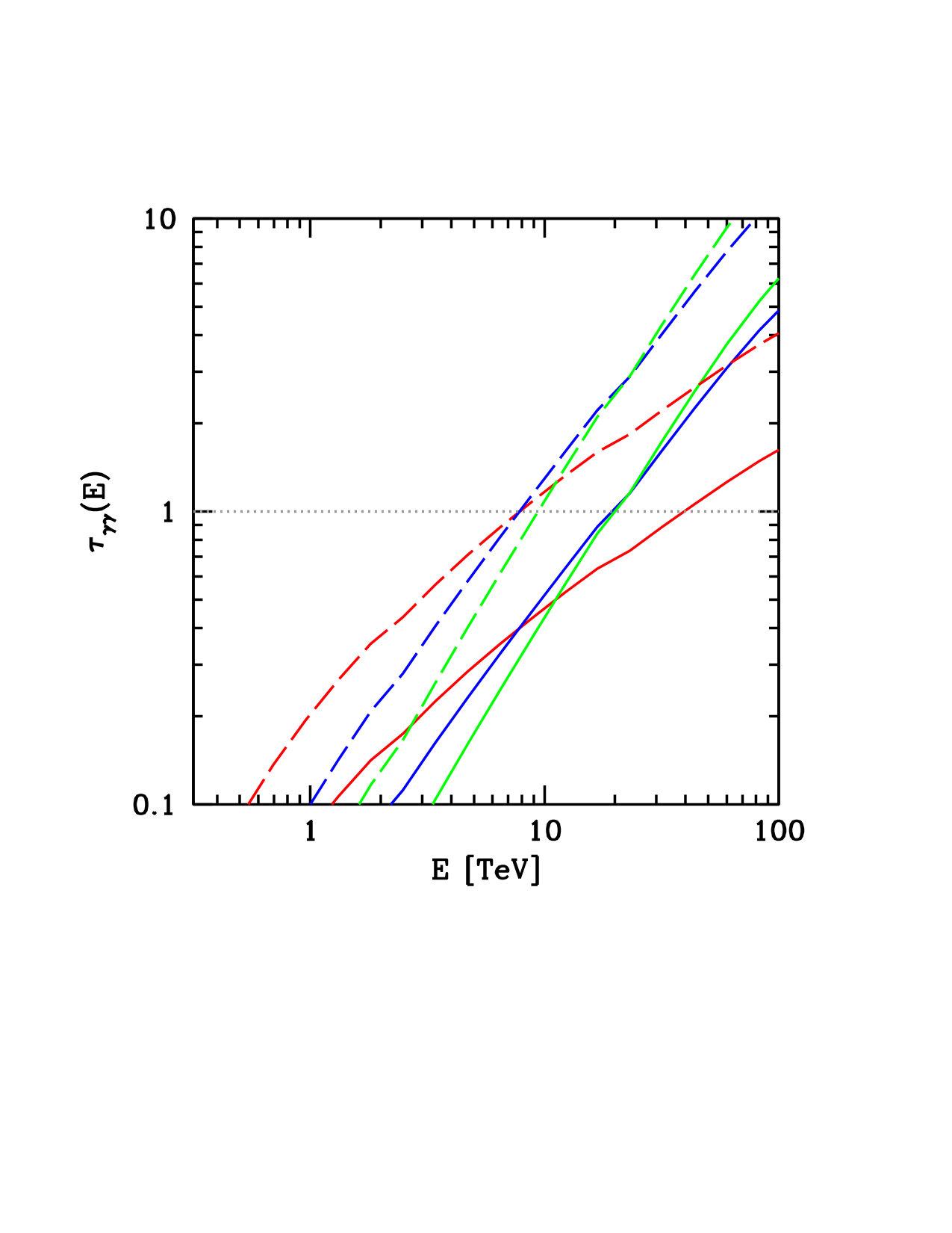 Figure 18