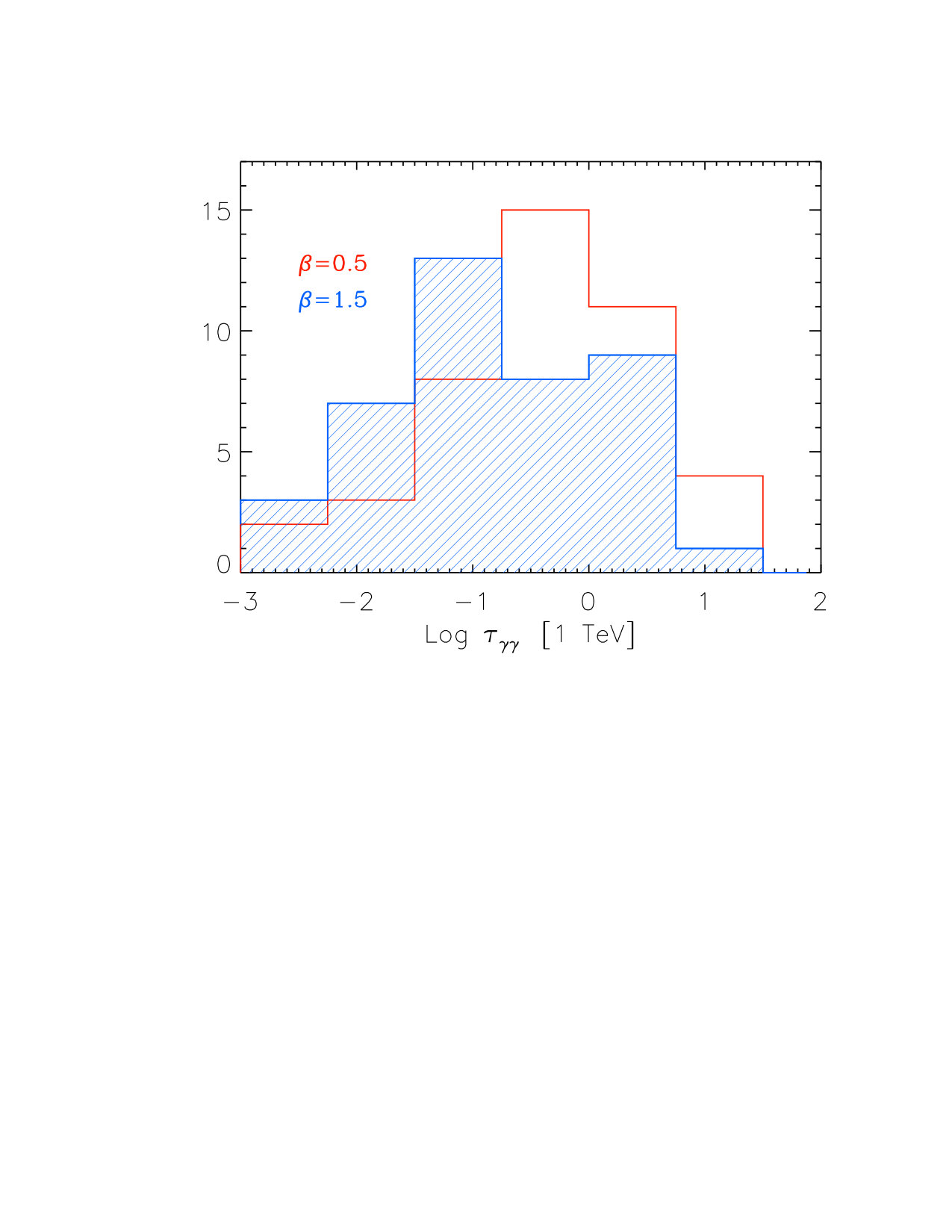 Figure 19