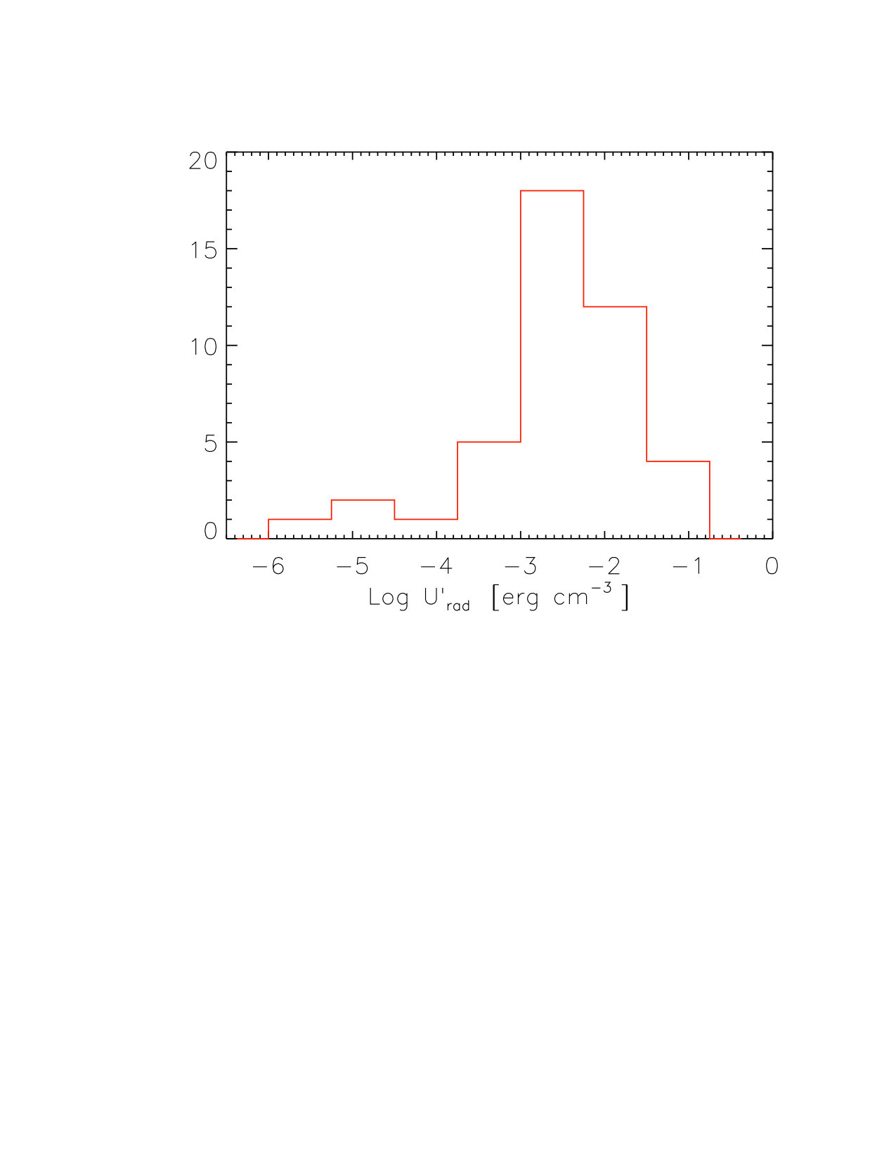Figure 20