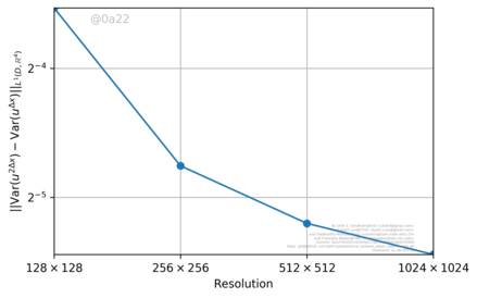 Figure 12