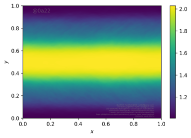Figure 13