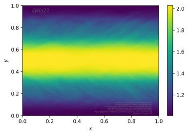 Figure 15