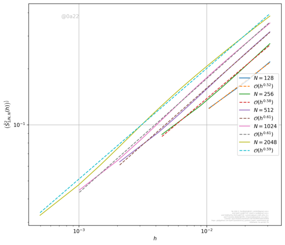 Figure 17