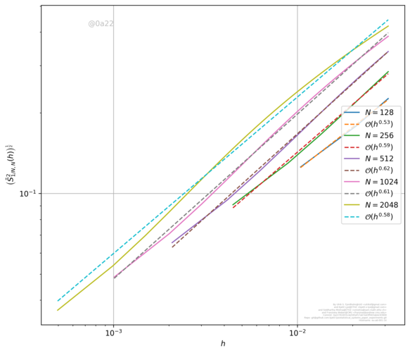Figure 18