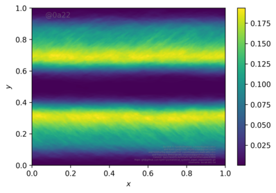 Figure 20