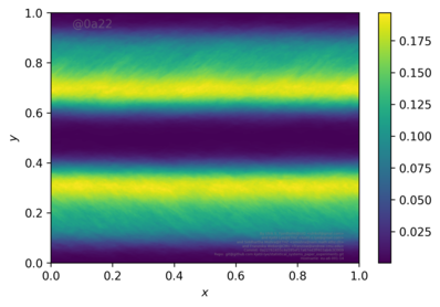 Figure 21