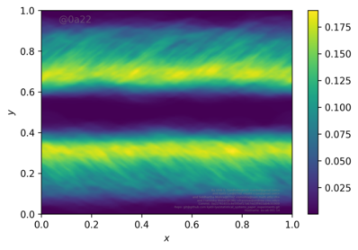 Figure 22