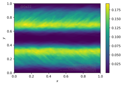 Figure 23