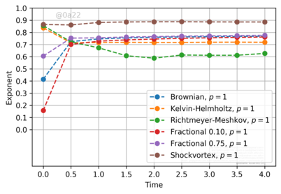 Figure 25