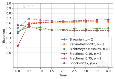 Figure 26