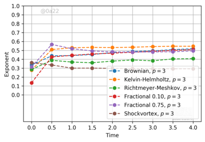 Figure 27